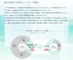 画像8: 【スズキ×エステー】　Air Forest YOWAN（エアフォレスト ヨワン） 車用エアケアキューブ（車用消臭芳香剤）